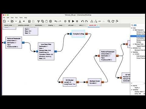 GnuRadio Tutorial | AM Demodulation Communication System using GnuRadio for SDR Application