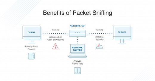 10 Best Packet Sniffers - Comparison and Tips - DNSstuff