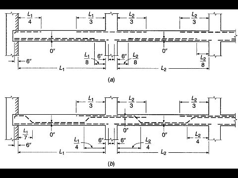 Bar Cutoff and Bend Points, Tension and Compression Splices of Reinforcing Bars_Part-A