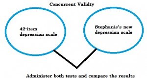 Concurrent Validity Definition and Examples