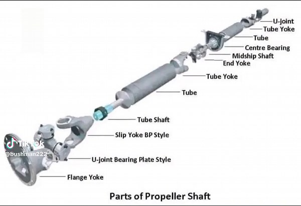Understanding the Parts of a Propeller Shaft