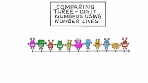 Comparing Three-Digit Numbers Using Number Lines