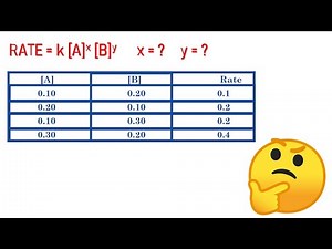 RATE EQUATION FROM TABLE | ORDER OF REACTION MDCAT | MDCAT CHEMISTRY | MDCAT CHEMICAL KINETICS