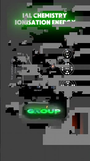 The most important definition for your forthcoming A-level Chemistry exam (Edexcel IAL)