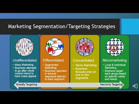 MAR101 - CH6 - Segmentation, Targeting, & Positioning