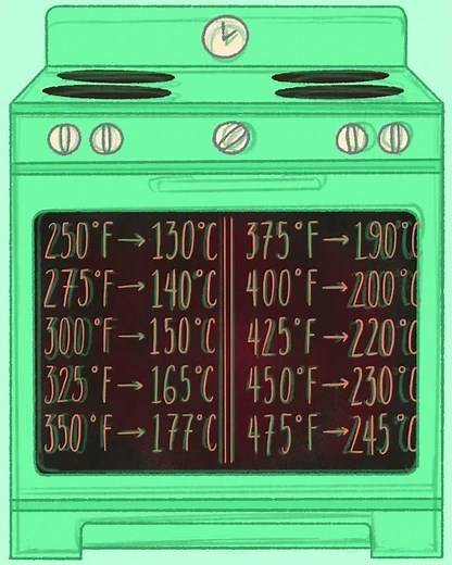Fahrenheit to Celsius Oven Temperature Conversion Chart Illustration Process Video