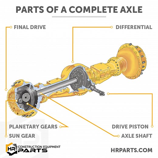How Does An Axle Work | Video, Diagram, and Images