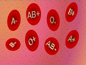 Determination of Blood Group by Tube Method