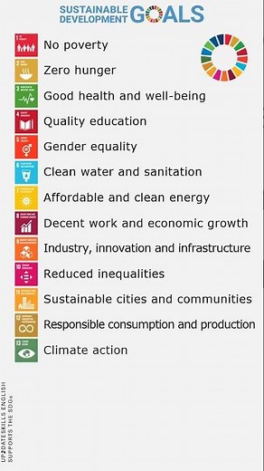 List of the 17 Sustainable Development Goals (SDGs) – UN 2030 Agenda