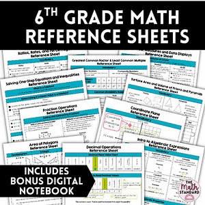 6th Grade Math Reference Sheets