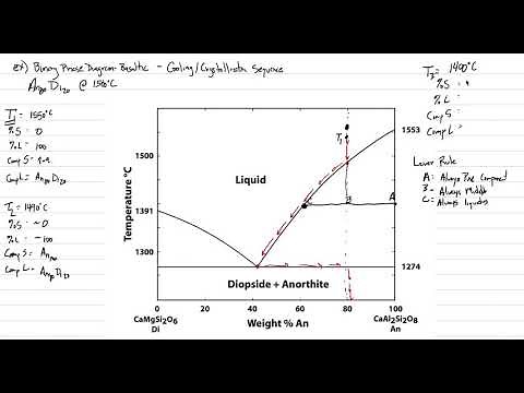 Phase Diagram 2: Binary Example