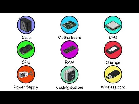 All computer parts explained in under 3 minutes