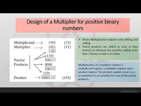 Design Of Binary Multiplier
