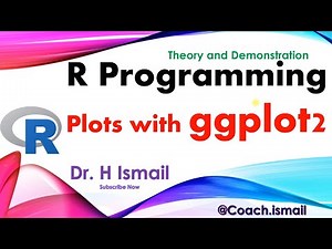 Graph Plotting in R with ggplot2 | Data Visualization | Scatter Plots, Histograms, Boxplots and More