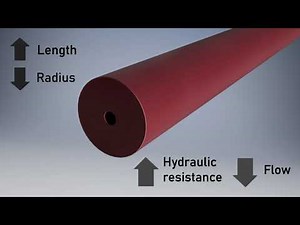 Zen Fluidics Tutorials Hydraulic resistance in microfluidics Part 1
