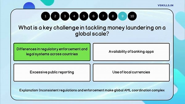 Top 100 AMLKYC Interview Questions and Answers | Commonly Asked KYC/AML Interview Questions