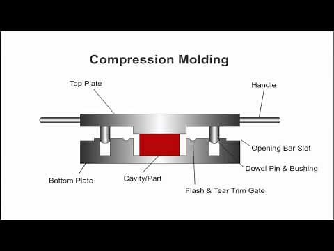 What is Rubber Compression Molding?
