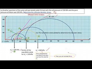 CU (CIU) Triaxial Test: Data Analysis Part 2