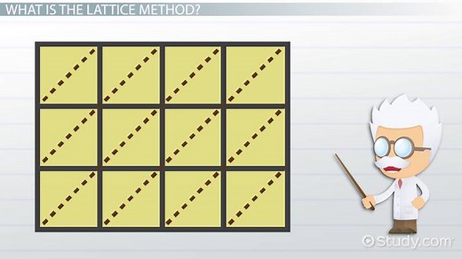 Lattice Method of Multiplication | Definition, Steps & Examples