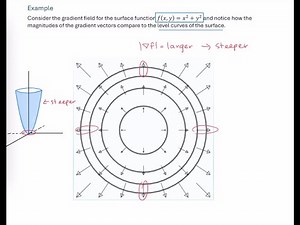 Introduction to Gradient Vector Fields