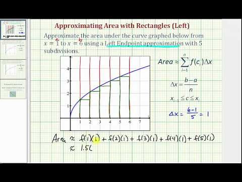 Ex: Approximate the Area Under a Curve Using Rectangles (Left Using Graph)