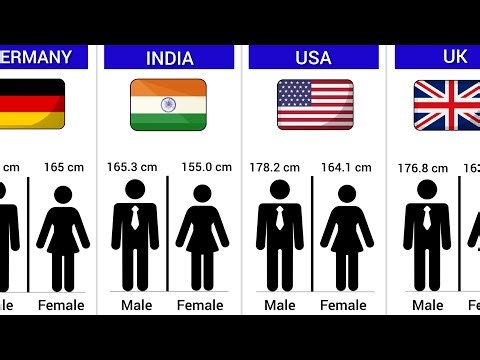 Comparison: Male vs Female Height by Country