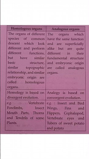 Difference between homologous and Analogous organs.