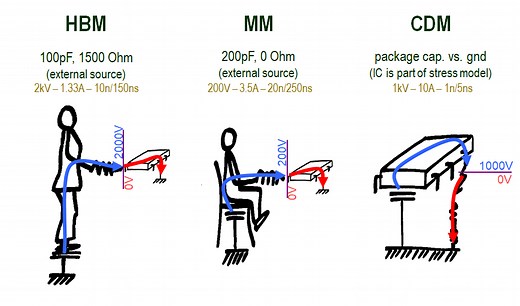 Transmission Line Pulse (TLP) test system