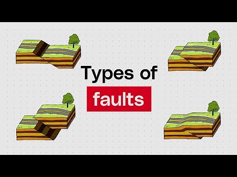 How earthquakes move the earth: fault types explained