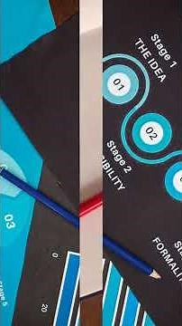 How to Write a Business Plan with 6 Easy Simple Steps | Business Plan