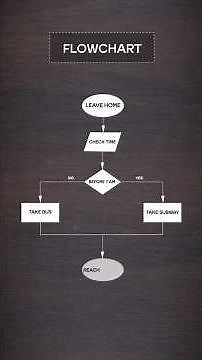 Flow chart 7 QC tools in Six Sigma #excedify #qc #qualitycontrol #sixsigma