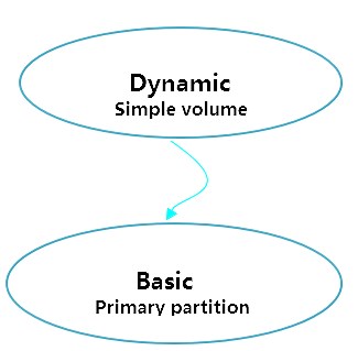 How to Convert Simple Volume to Primary Partition