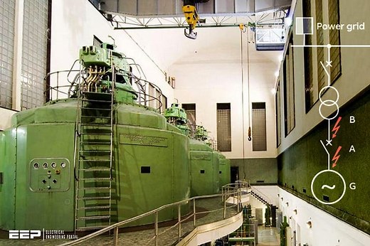 Sizing a MV generator circuit breaker (GCB) in terms of breaking capacity | EEP