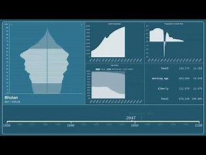 🇧🇹 Bhutan — Population Pyramid from 1950 to 2100
