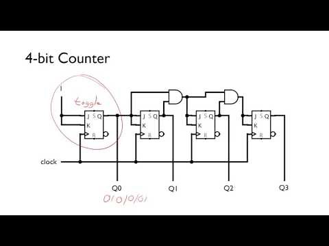 Synchronous Counters