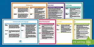 EYFS Early Learning Goals Comparison Posters