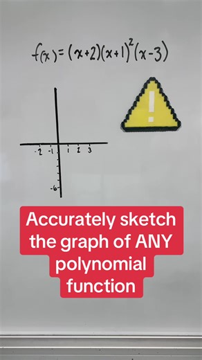 How to Sketch the Graph of Polynomial Functions