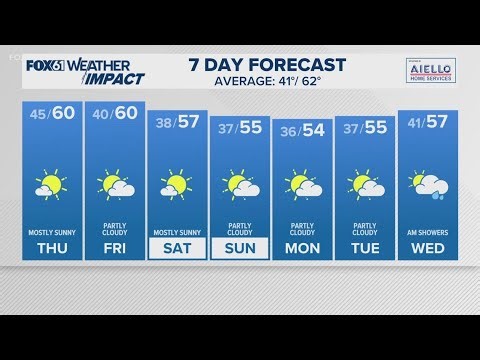 CONNECTICUT FORECAST Midday Oct. 23