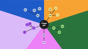 Collaborative Mind Mapping Template for Teams | Mural