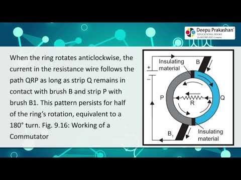 Chapter-9 Topic-9.8 Commutator — A Device for Changing the Direction of Current