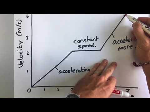 GCSE Physics - Forces 1 - Motion