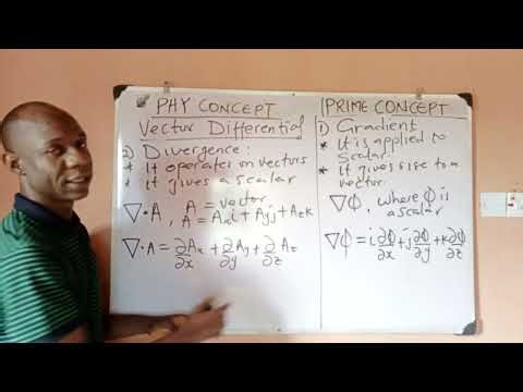 Understanding ∇ Operator: Gradient, Divergence & Curl Explained with Examples