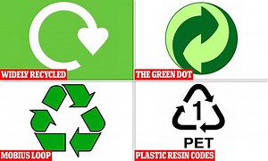 What can you recycle? Your guide to symbols and recycling