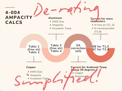Simplified CEC 4-004 Ampacity Calculations / Derating Factors / Sizing