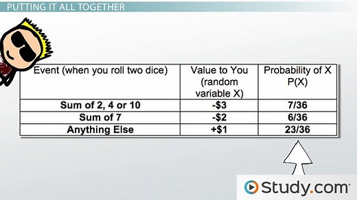 Dice: Finding Expected Values of Games of Chance