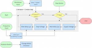 Bi-axial Mechanical Material Testing Device