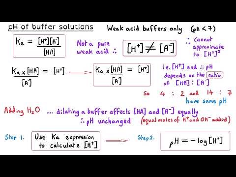 Buffer Solutions Explained | A Level Chemistry Acids and Bases Masterclass
