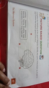 Complete the labelling of the given diagram. Identify the parts... | Filo
