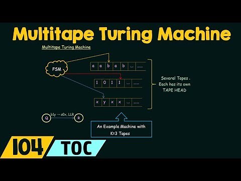 Multitape Turing Machine