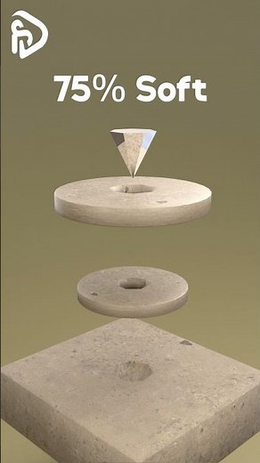 0% to 100% softness | see how the shape shifts, squishes, and settles.